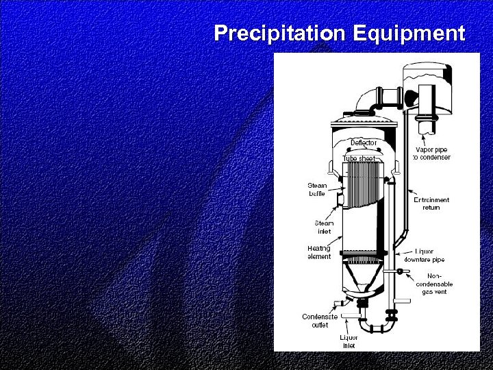 Precipitation Equipment 