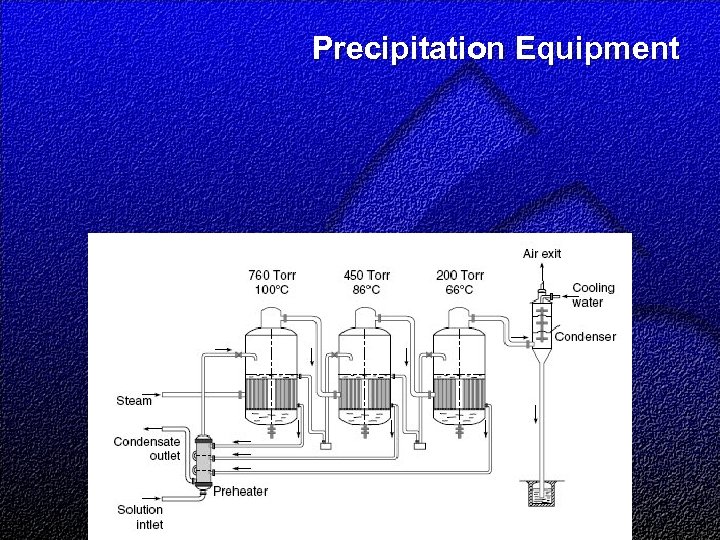 Precipitation Equipment 