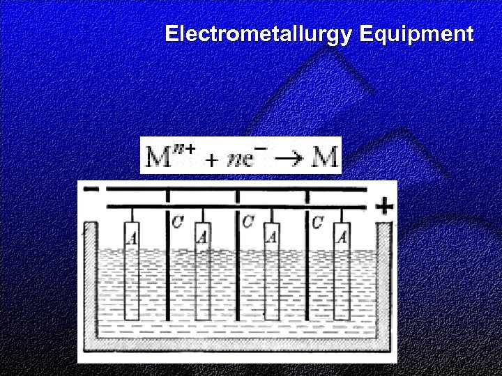 Electrometallurgy Equipment 