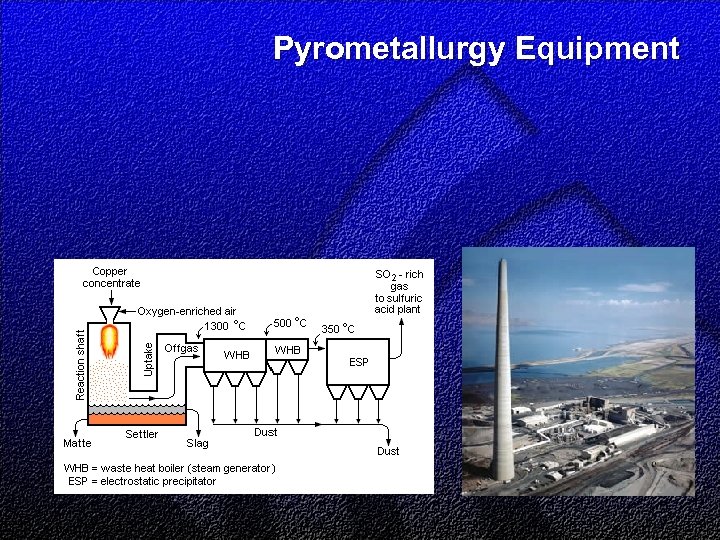 Pyrometallurgy Equipment 