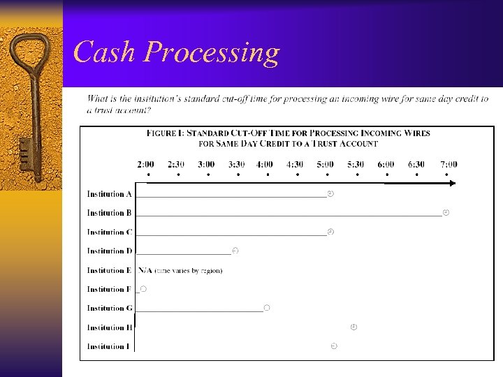 Cash Processing 