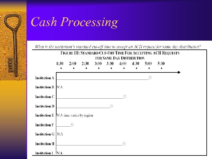 Cash Processing 