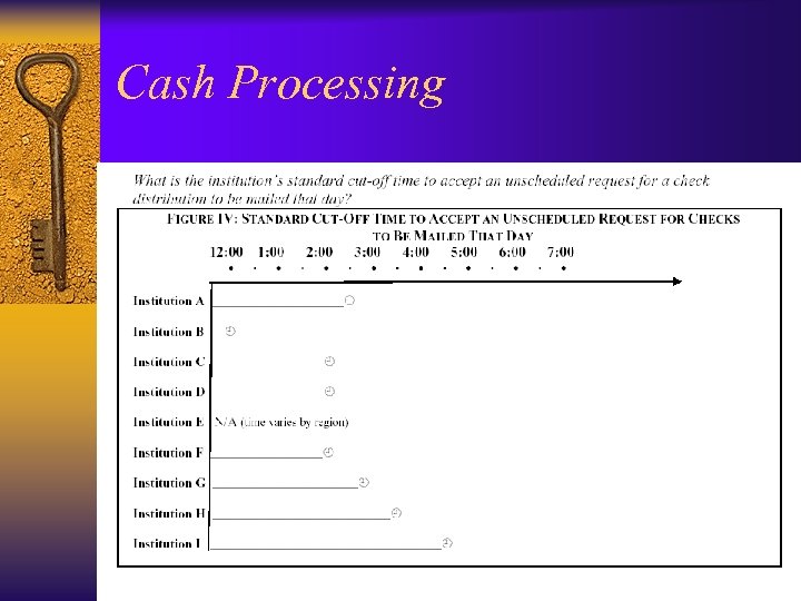 Cash Processing 