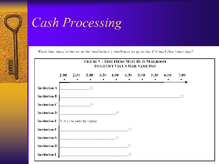 Cash Processing 