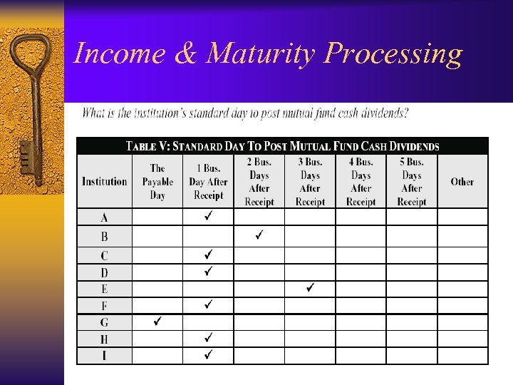 Income & Maturity Processing 