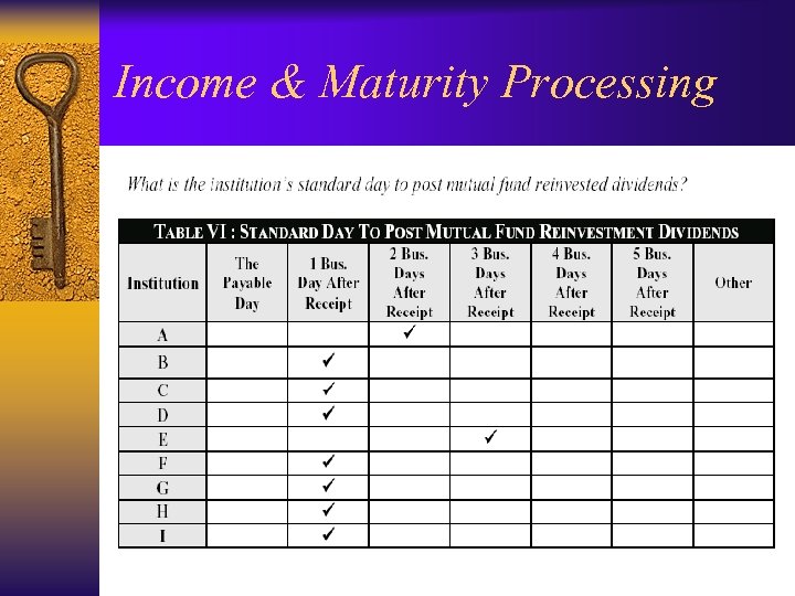 Income & Maturity Processing 