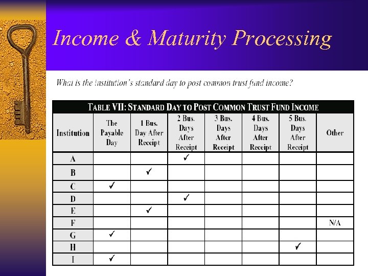 Income & Maturity Processing 