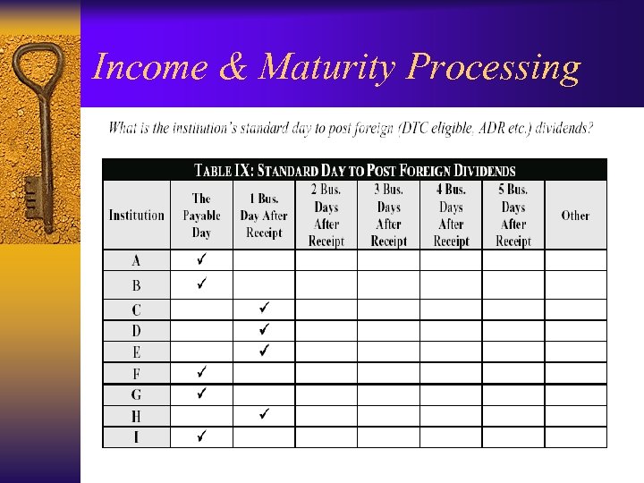 Income & Maturity Processing 