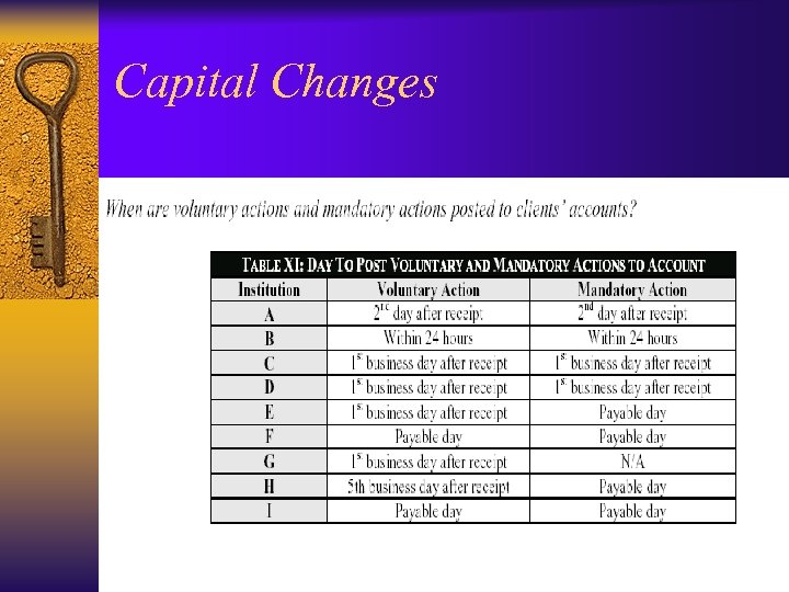 Capital Changes 