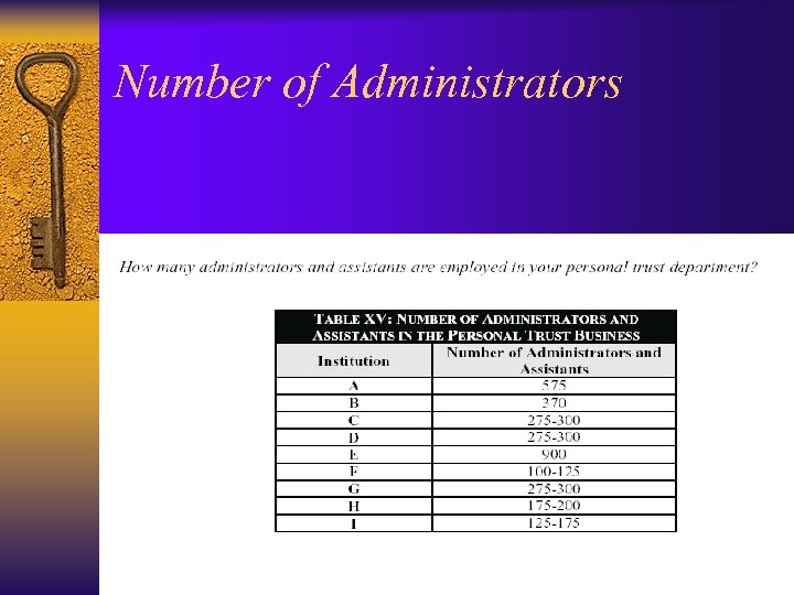 Number of Administrators 
