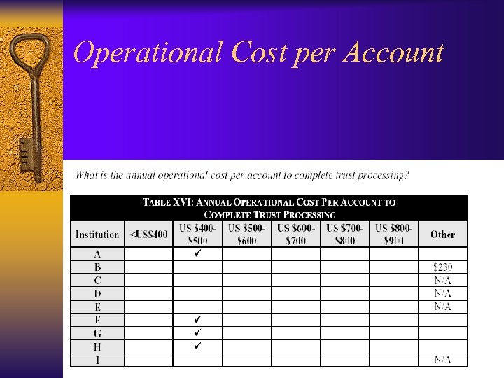 Operational Cost per Account 