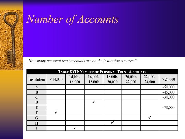 Number of Accounts 