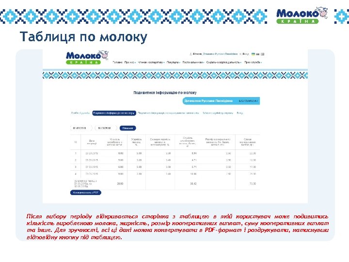 Таблиця по молоку Після вибору періоду відкривається сторінка з таблицею в якій користувач може