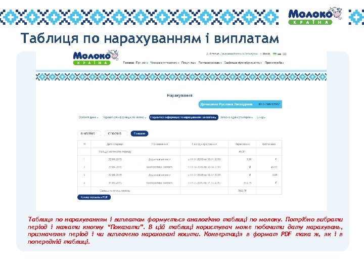 Таблиця по нарахуванням і виплатам формується аналогічно таблиці по молоку. Потрібно вибрати період і