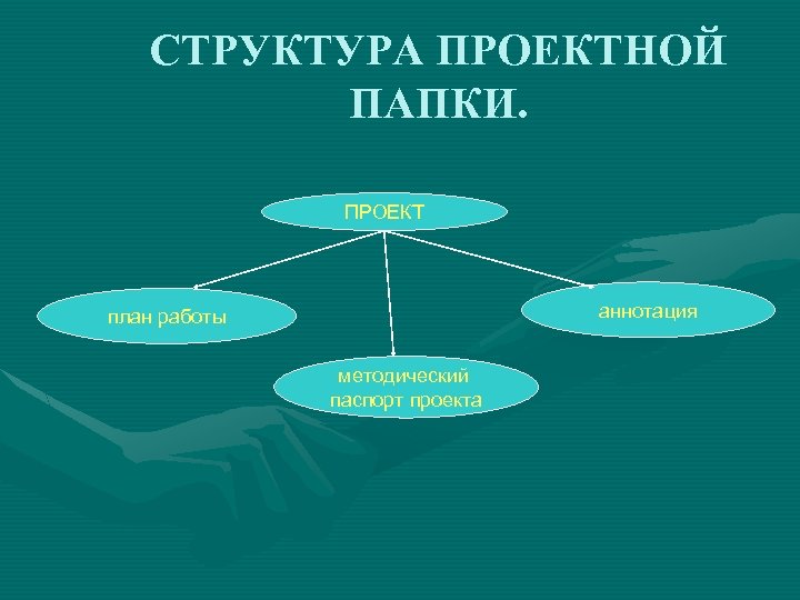 Структура проектной папки схема