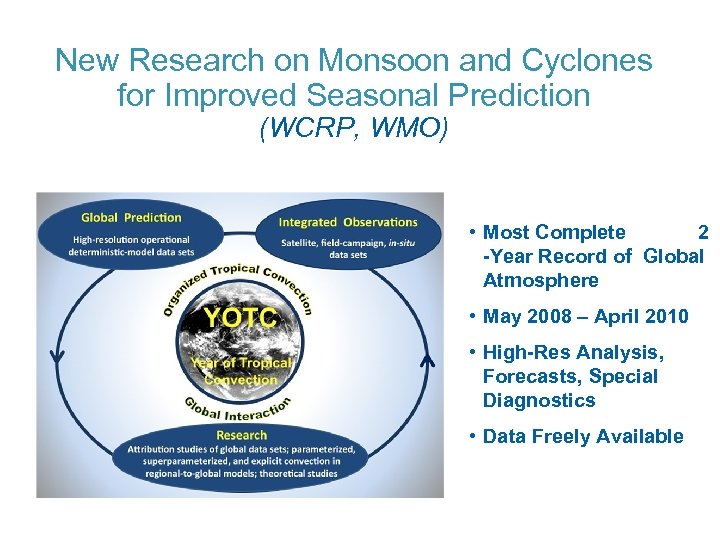 New Research on Monsoon and Cyclones for Improved Seasonal Prediction (WCRP, WMO) • Most