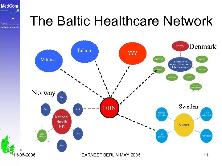 The Baltic Healthcare Network Tallinn ? ? ? Denmark Vilnius Norway BHN 16 -05