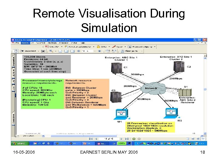 Remote Visualisation During Simulation 16 -05 -2006 EARNEST BERLIN MAY 2006 18 