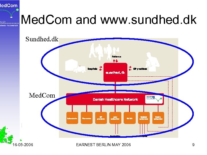 Med. Com and www. sundhed. dk Sundhed. dk Med. Com 16 -05 -2006 EARNEST