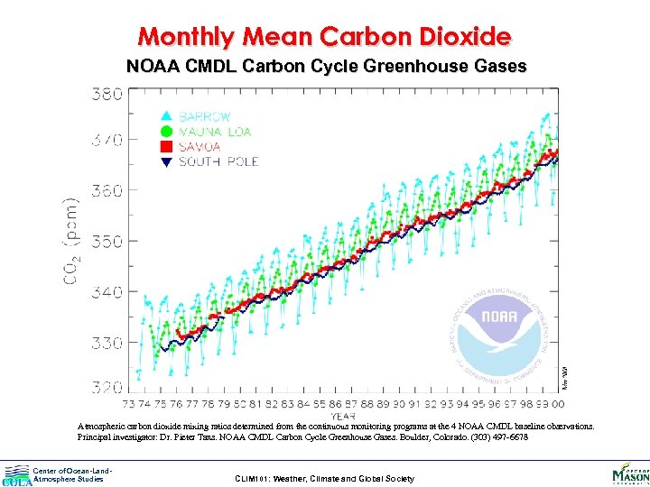 Monthly Mean Carbon Dioxide NOAA CMDL Carbon Cycle Greenhouse Gases Atmospheric carbon dioxide mixing