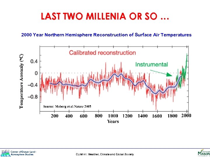 LAST TWO MILLENIA OR SO … Temperature Anomaly (o. C) 2000 Year Northern Hemisphere