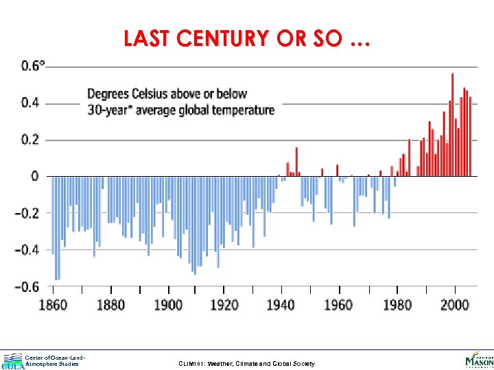 LAST CENTURY OR SO … Center of Ocean-Land. Atmosphere Studies CLIM 101: Weather, Climate