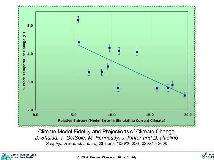 Climate Model Fidelity and Projections of Climate Change J. Shukla, T. Del. Sole, M.