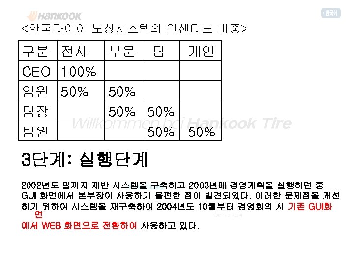 <한국타이어 보상시스템의 인센티브 비중> 구분 전사 부문 팀 개인 CEO 100% 임원 50% 팀장