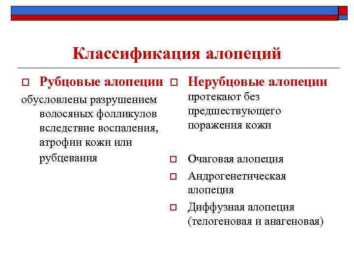 Классификация алопеций o Рубцовые алопеции обусловлены разрушением волосяных фолликулов вследствие воспаления, атрофии кожи или