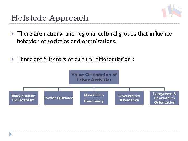 Hofstede Approach There are national and regional cultural groups that influence behavior of societies