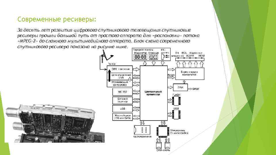 Современные ресиверы: За десять лет развития цифрового спутникового телевещания спутниковые ресиверы прошли большой путь