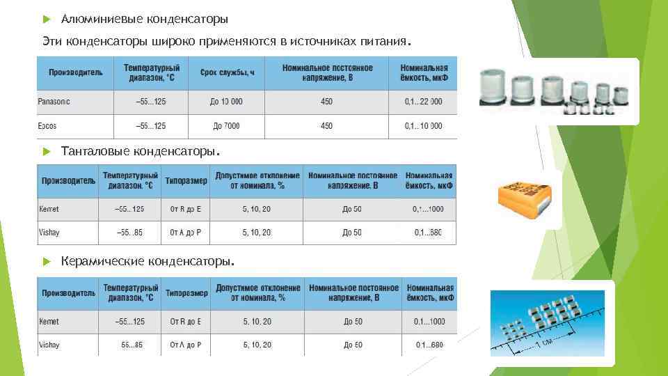  Алюминиевые конденсаторы Эти конденсаторы широко применяются в источниках питания. Танталовые конденсаторы. Керамические конденсаторы.