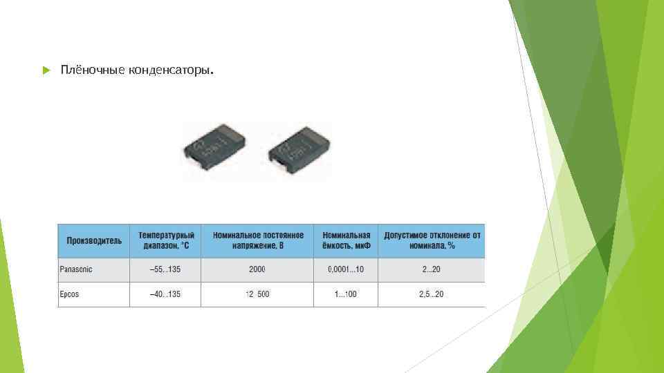  Плёночные конденсаторы. 