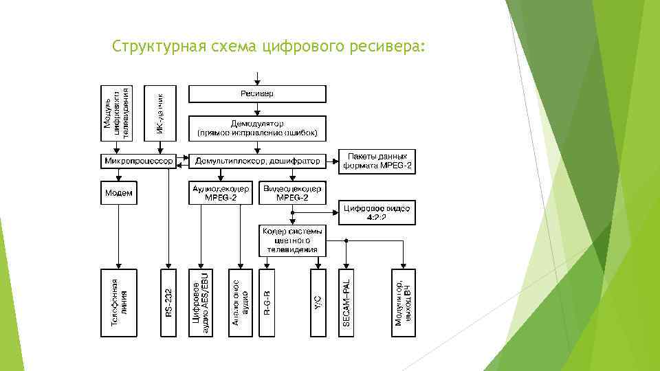 Структурная схема цифрового автомата