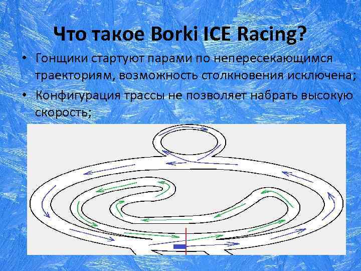 Что такое Borki ICE Racing? • Гонщики стартуют парами по непересекающимся траекториям, возможность столкновения