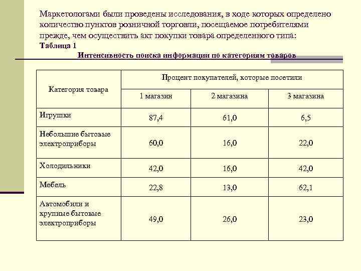 Маркетологами были проведены исследования, в ходе которых определено количество пунктов розничной торговли, посещаемое потребителями