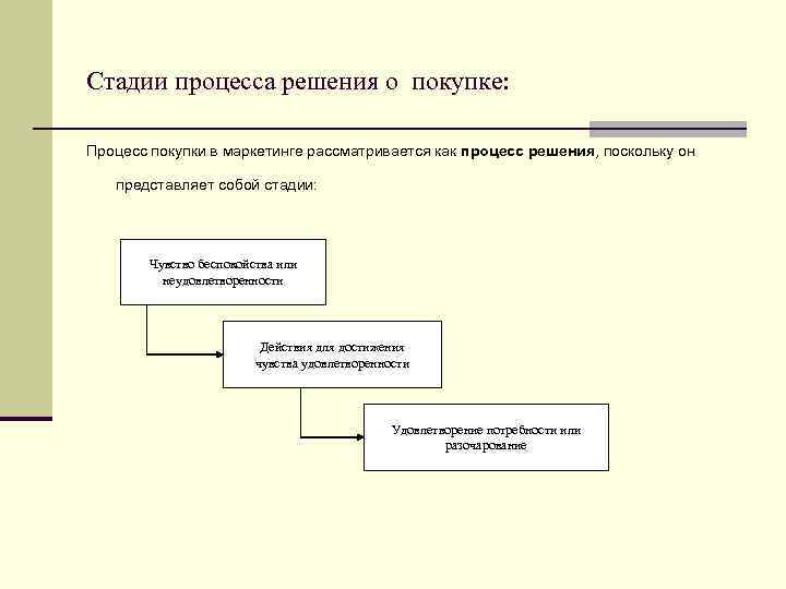 Стадии процесса решения о покупке: Процесс покупки в маркетинге рассматривается как процесс решения, поскольку