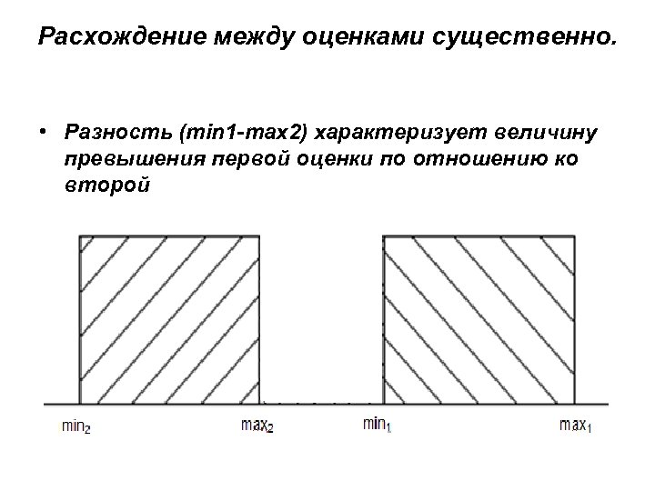 Между оценить. Расхождение между. Расхождение между результатами измерений. Расхождение между результатами анализа. Относительное расхождение между результатами.