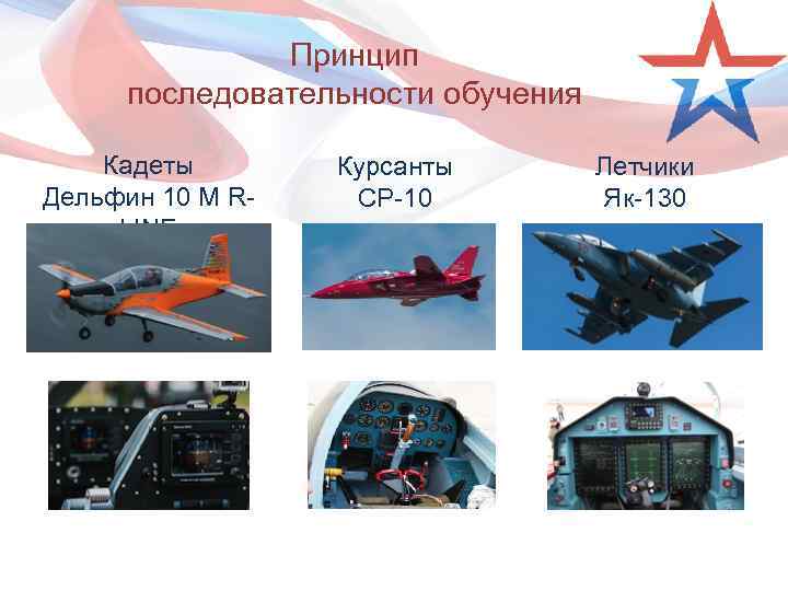 Принцип последовательности обучения Кадеты Дельфин 10 М RLINE Курсанты СР-10 Летчики Як-130 