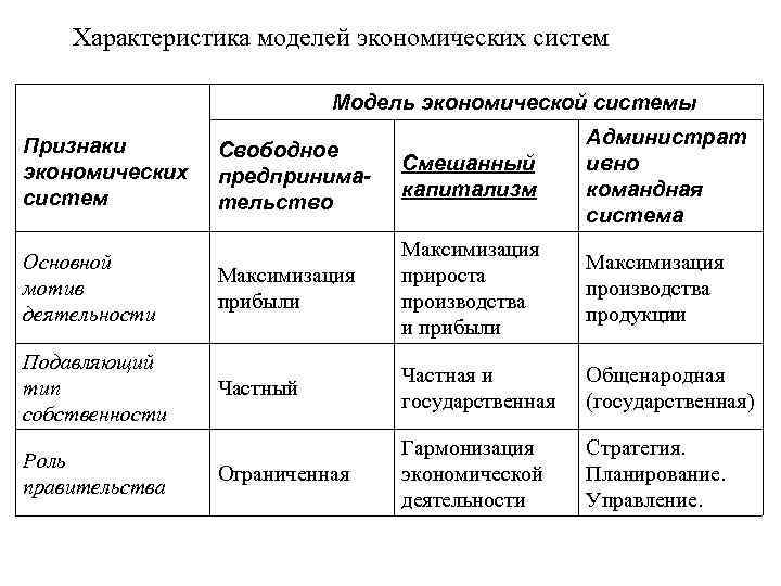 Смешанной капитализм