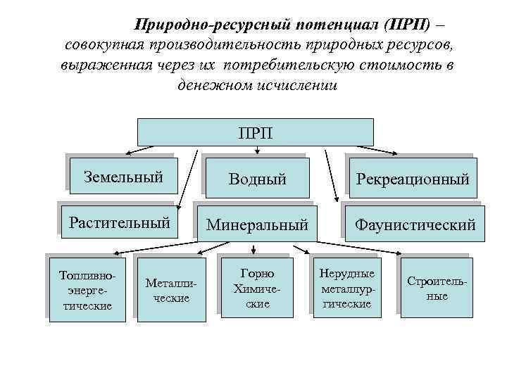 Ресурсный потенциал