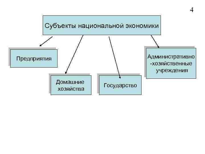 Субъекты по национальному принципу. Субъекты нац экономики. Основные субъекты национальной экономики. Экономические субъекты национальной экономики и их роль.. Основные субъекты национального хозяйства.