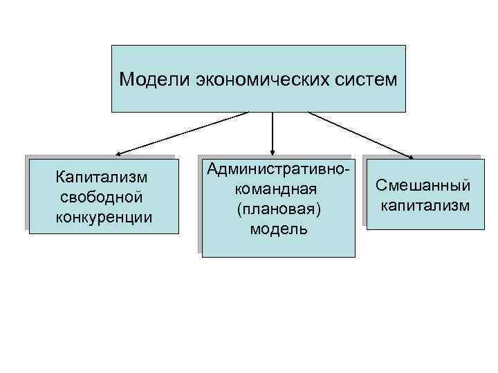 Хозяйственные модели экономики