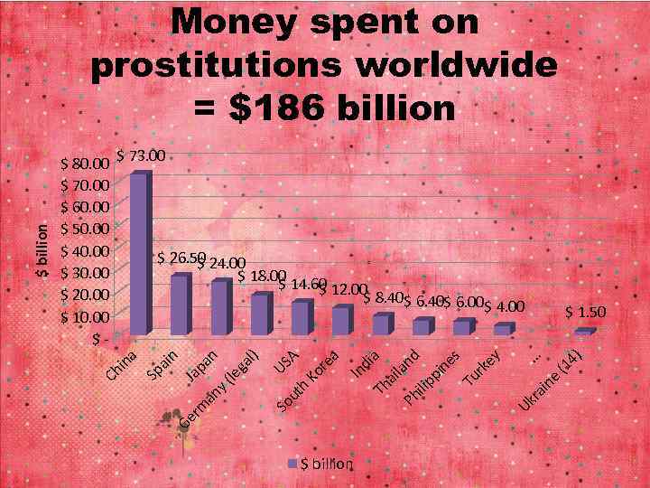 $ billion e (1 in ra Uk Tu 4) … ey $ 1. 50