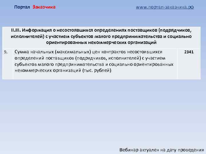 Портал Заказчика www. портал-заказчика. рф II. III. Информация о несостоявшихся определениях поставщиков (подрядчиков, исполнителей)