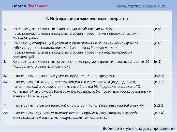 Портал Заказчика www. портал-заказчика. рф III. Информация о заключенных контрактах 1. 2. 3. Контракты,