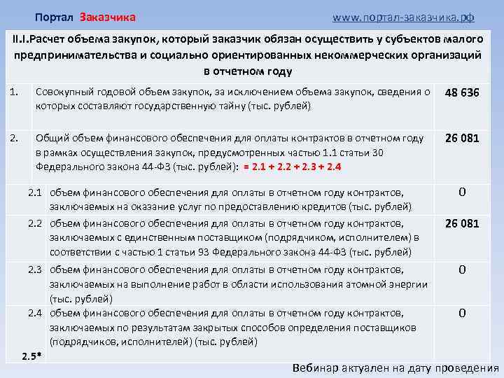 Портал Заказчика www. портал-заказчика. рф II. I. Расчет объема закупок, который заказчик обязан осуществить