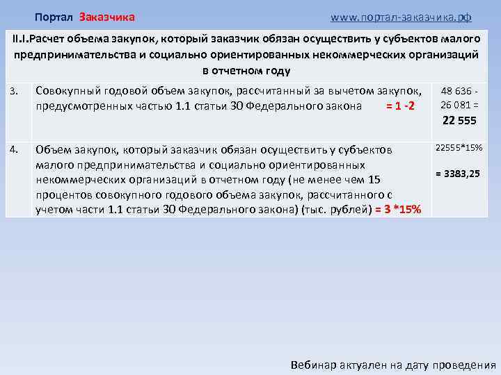 Совокупный годовой объем. Расчет на закупку. Совокупный годовой объем у малого бизнеса. Рассчитайте минимальный объем закупок. Объем закупок у объектов малого бизнеса.