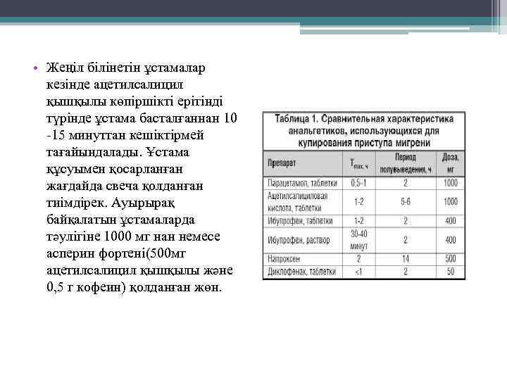  • Жеңіл білінетін ұстамалар кезінде ацетилсалицил қышқылы көпіршікті ерітінді түрінде ұстама басталғаннан 10