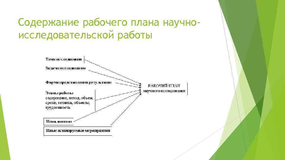 Содержание рабочего плана научноисследовательской работы 